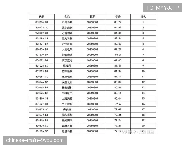 数据复盘:马竞全场跑动距离比对手多出12公里,成取胜关键